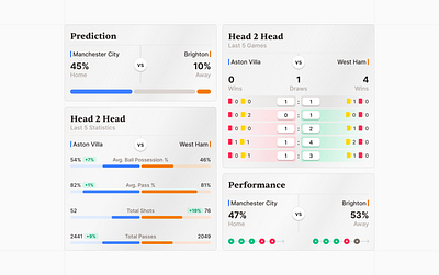 Soccer Widgets betting football soccer sport website widgets