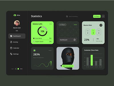 Dashboard UI design dashboard design design figma figmadesign graphic design ui uiux user interface ux