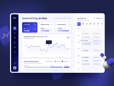 Doc.track - streamlined patient & appointment management appointment management appointments dashboard data visualisation doctor platform floating menu graph healthcare healthtech medical dashboard medical platform nps patient management scheduling side menu ui video calls visits visual design web app