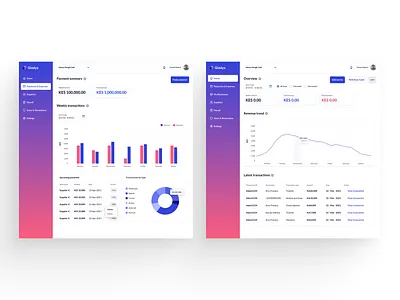 Merchant Dashboards Gladys dashboard digital wallet fintech kenya payments