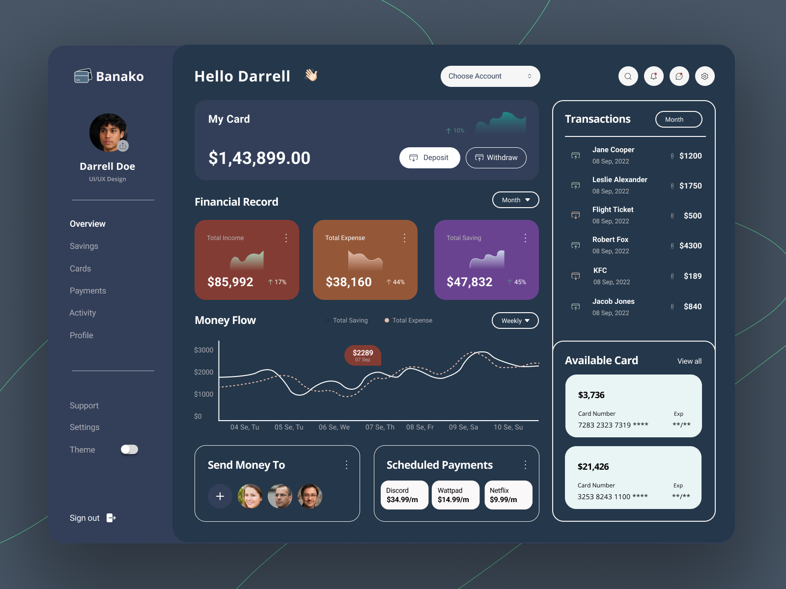 User dashboard by Bakar Japaridze on Dribbble