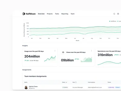Enterprise Software Dashboard dashboard design enterprise design enterprise software product design product designer saas saas design software design ui ui design ui designer uiux ux design