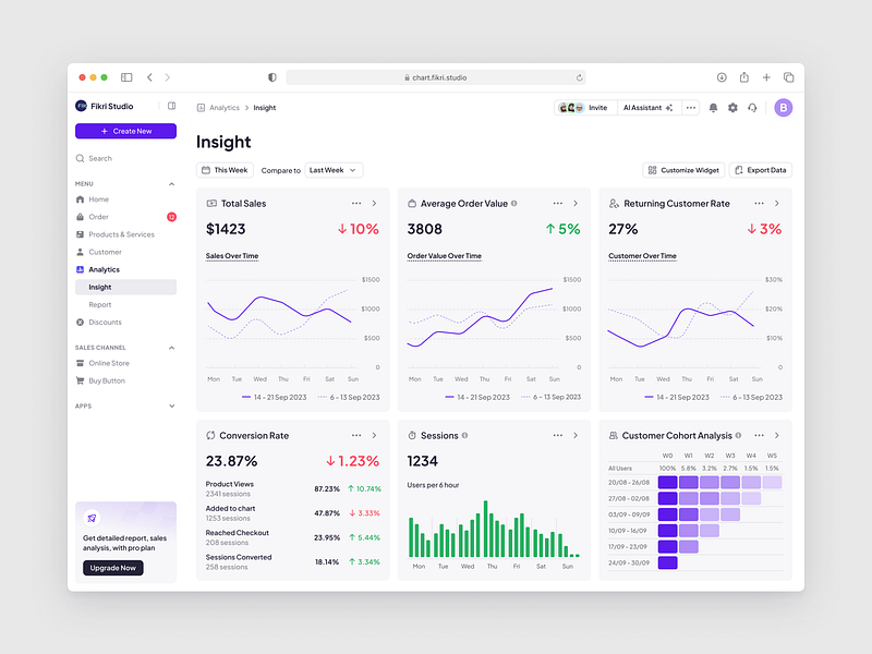 Analytics Dashboard - built with Fikri Chart Library (Free) analytics area chart bar chart chart chart library crm dashboard data visualization figma graph insight line chart saas sales statistics ui ux