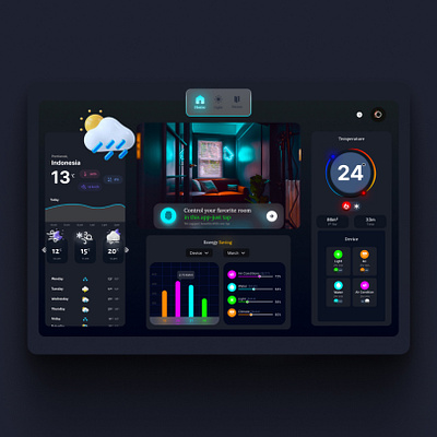 Home Monitoring Dashboard 3d branding dashboard difma figma design figma designer graphic design home monitoring home monitoring dashboard motion graphics ui ui design uiux inspiration uiux inspiration dashboard uix design user interface design