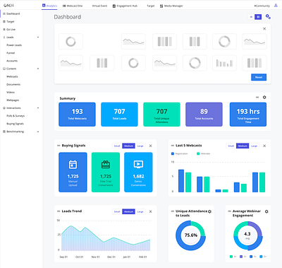 ON24 Analytics Dashboard analytics dashboard graphic design interface ui uiux