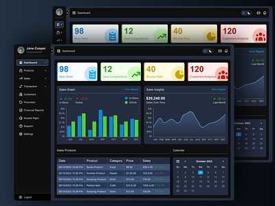 Dashboard CRM dashboard dashboardcrm figma ui uidesign uiuxdesign