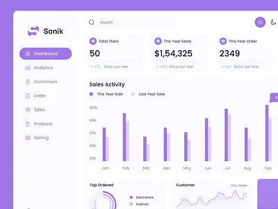 Store management dashboard analytics dashboard dashboard design design e commerce dashboard management product sales management seller store store management ui ui ux ux ux design