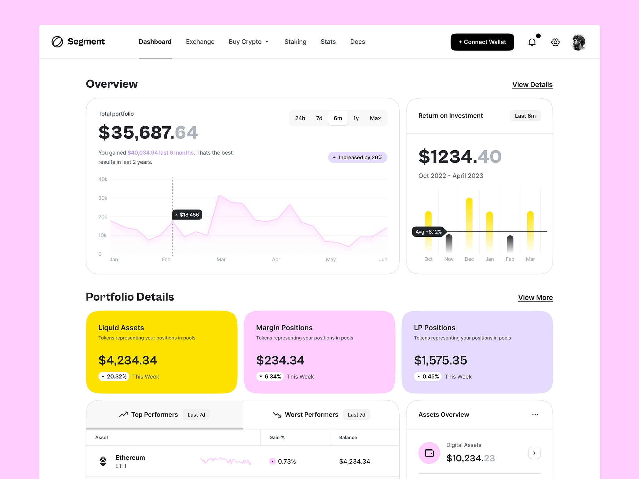 Dashboard UI by DStudio® on Dribbble