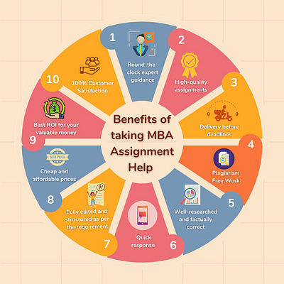 Benefits of taking MBA Assignment Help mba assignment