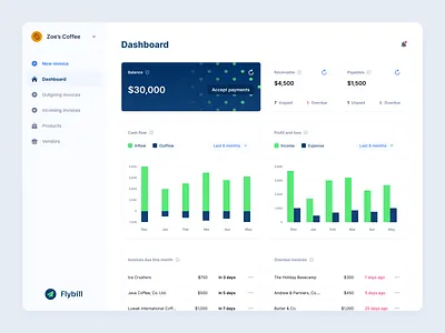 Invoice SaaS Dashboard blue clean dashboard design financial flat green invoice light mature minimal modern rounded saas shadow sleek ui ux web web app