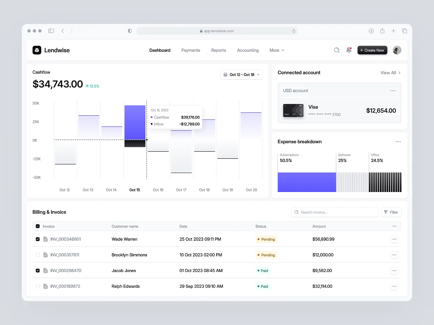 Modern Accounting Website Dashboard Design