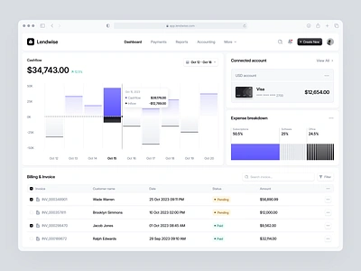 Lendwise - Finance Dashboard accounting app banking branding clean dashboard design expense finance finance dashboard finance management financial fintech invoice mockup ui ux uxerflow web app website