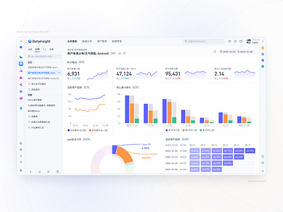 Business Dashboards Website - Data Analysis Product analysis big data business chart concept design dashboard data data analysis data product design icon product product design ui ui design ux visual charts web web design website