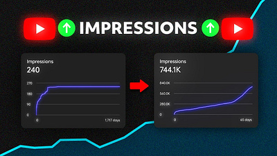 Tricks to increase your earnings on YouTube. 3d animation branding graphic design impression logo motion graphics subscriber ui views viwes youtube