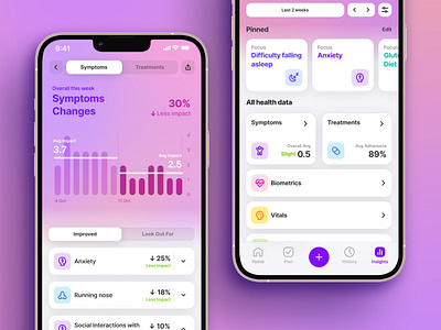 Human Health App app card chart gradient medical symptoms ui ux