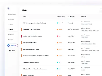 Risks - Dashboard dashboard list nav bar navigation product design risks scan side nav table threat level ui user experience user interface design ux