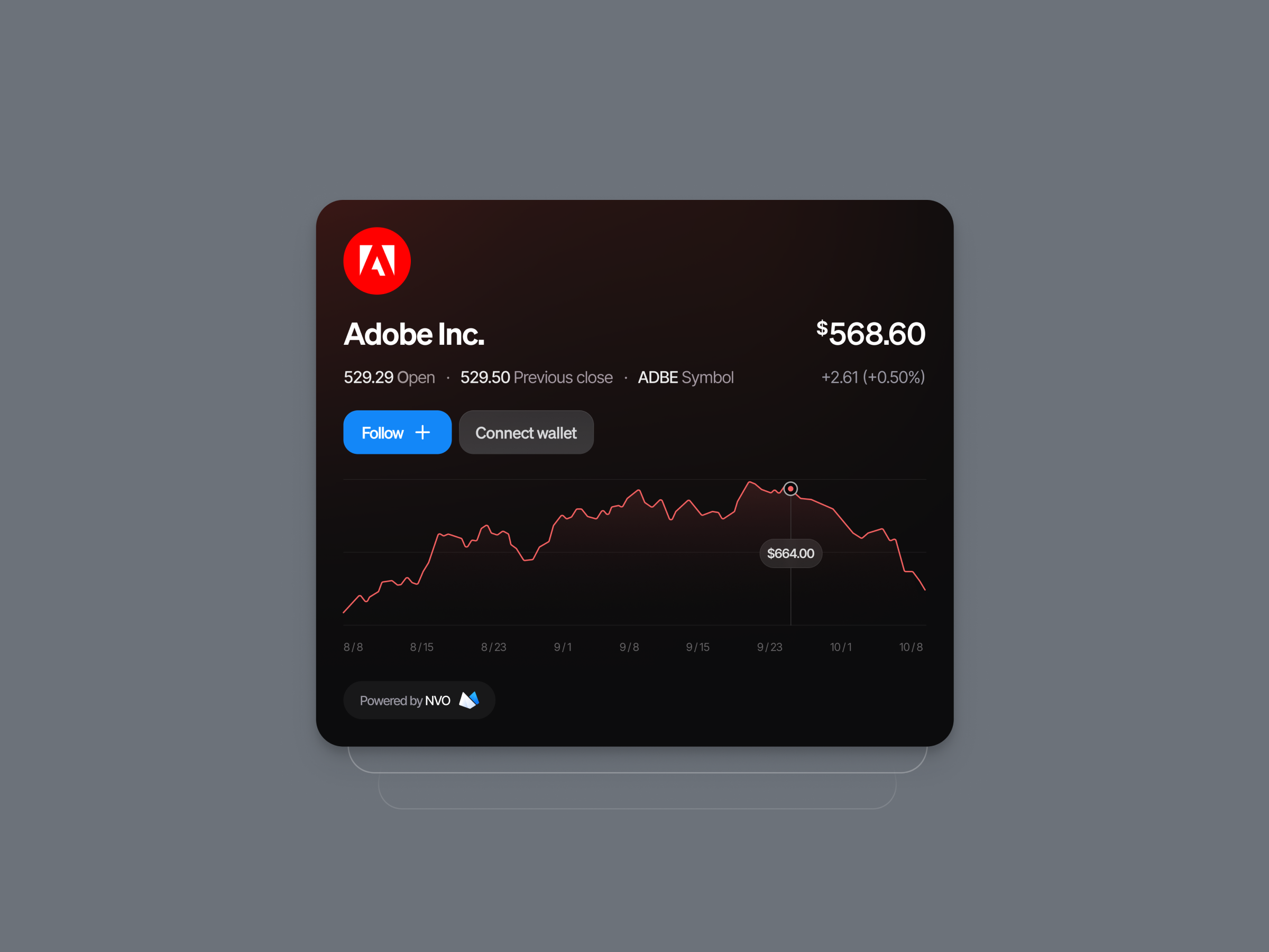 NVO: Stocks ai banking bid blockchain buy chart company connect crypto cryptocurrency defi earn graphs price renua sell shares stock swap wallet