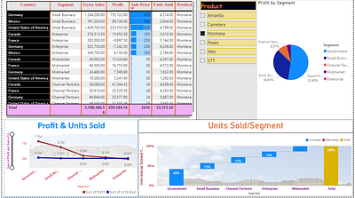 Microsoft Power BI Dashboard Design business analysis business intelligence dashboard microsoft power bi