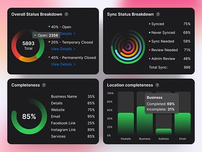 Data Visualization | Dashboard Elements | Juicy Colors | Dark chart colors commercion dashboard data diagrams elements figma green juicy ui ux visualisation