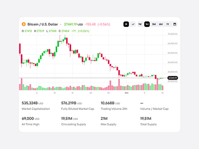 Bitcoin Analysis //NewUI analysis axure bitcoin clean ui coins crm crypto dashboard data visualization dollar ethereum figma graph interface plot saas select sketch us widget