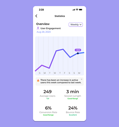 Daily UI Challenge #18: Analytics Chart analytics app design figma ios ui ux