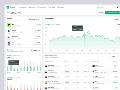 Saving Analytic - Dashboard accounting admin management analysis chart dashboard dashboard list design digital finance fintech mbanking money analytic money management stats webdesign website