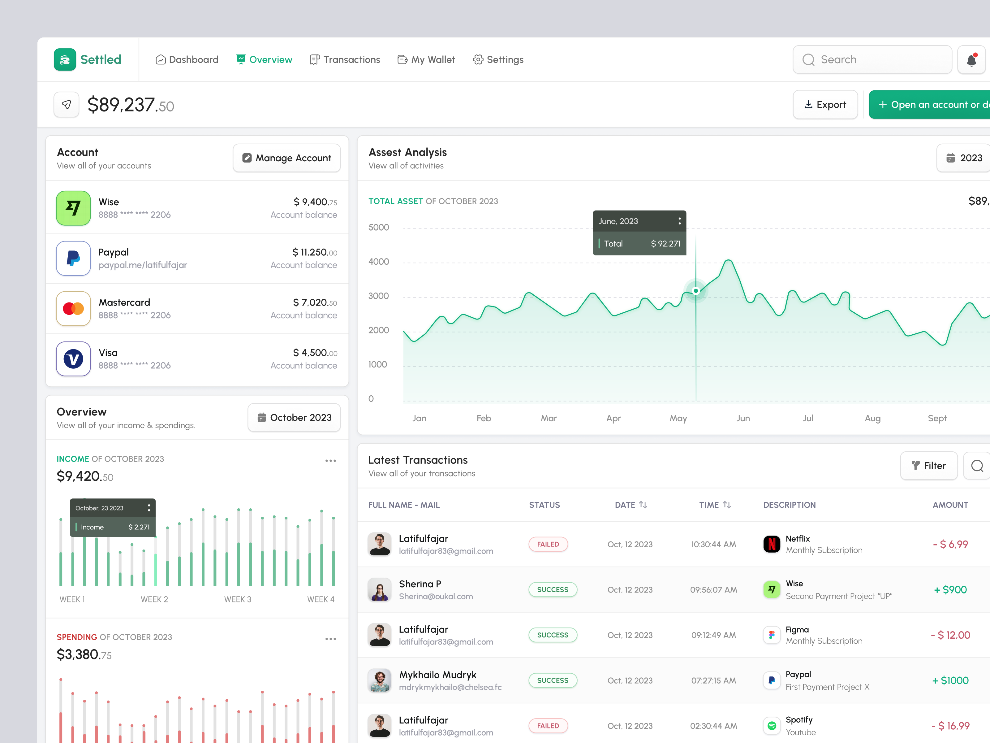 Example of Dashboard, Website, Apps