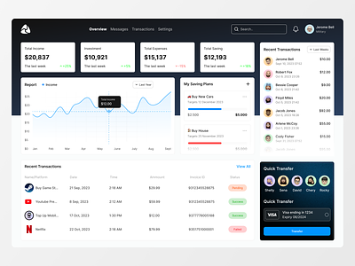MyBudget - Finance Dashboard clean dashboard design finance fintech loan statistic ui ui design web design