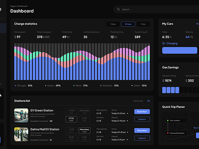 EV Charging Station Dashboard app design dashboard ui design ev admin panel ev app ev charging ev charging app ev charging app development ev charging dashboard ev charging software ev charging software solutions ev charging station app ev dashboard mobile app mobile app design ui ui design user interface