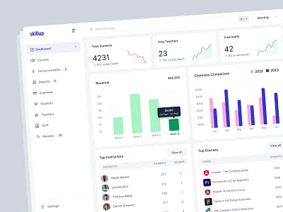 Ed-tech Dasbhboard - Admin View admin analytics charts components courses dashboard design edtech education figma minimal statistics stats visualization web ui widgets