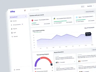 Ed-tech Dasbhboard - Student View analytics charts components dashboard design edtech edtech platform education figma informative minimal stats ui ui ux visualization web ui widgets