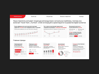 Dashboard slide dashboard infographics power point presentation presentation design