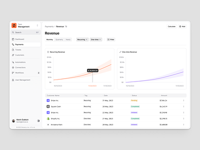 Revenue View analytics app chart clean data design syste light mode minimal design navigation revenue sidebar table ui user interface ux