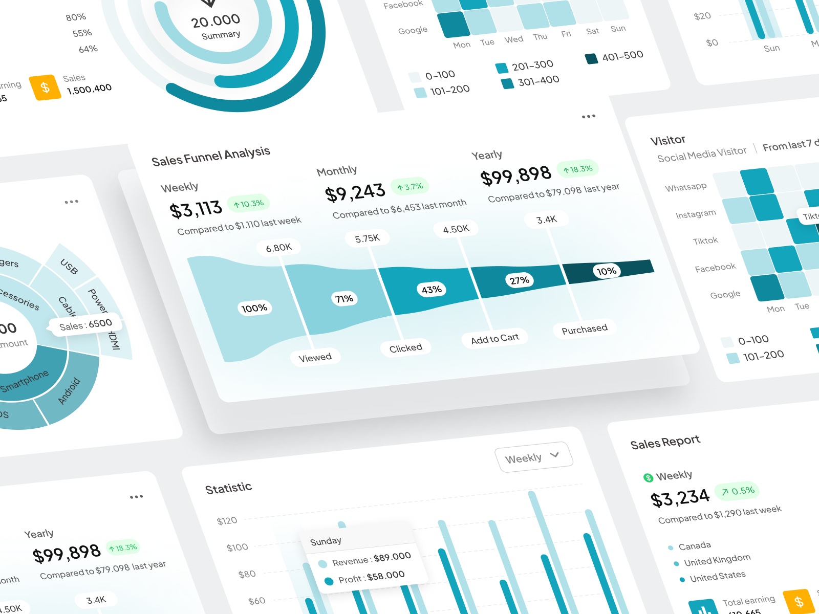 Performanza - Sales Analytics Component System analytics bar chart chart component component component system data visualization design system funnel chart heatmap pie chart saas saas component sales sales amount sales analytics sales component sales funnel sales monitoring sales report statistic