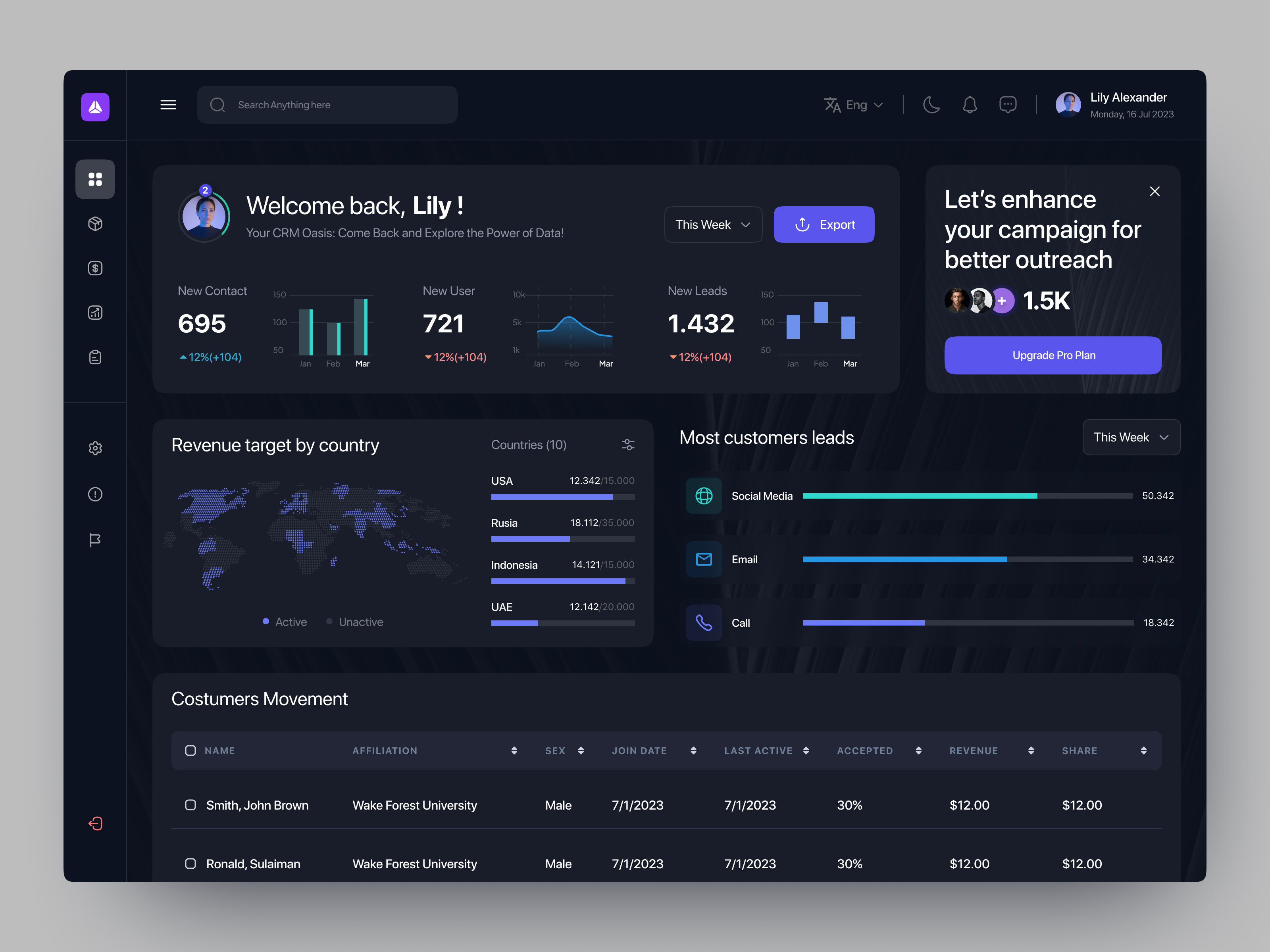 CRM Dashboard Concept admin dashboard admin panel analytics chart crm crm dashboard customer management customer relationship management darkmode dashboard dashboard darkmode dashboard design design graph navigation product design saas statistics ui ux