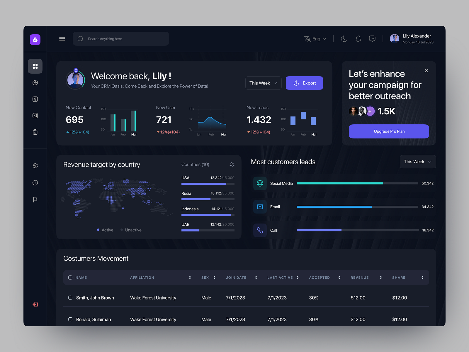 CRM Dashboard Concept by Ali Husni for Pickolab Studio on Dribbble