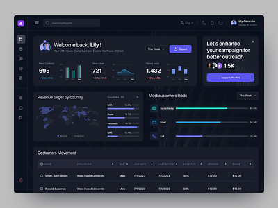 Dashboard Darkmode designs, themes, templates and downloadable graphic ...