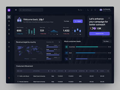 CRM Dashboard Concept admin dashboard admin panel analytics chart crm crm dashboard customer management customer relationship management darkmode dashboard dashboard darkmode dashboard design design graph navigation product design saas statistics ui ux