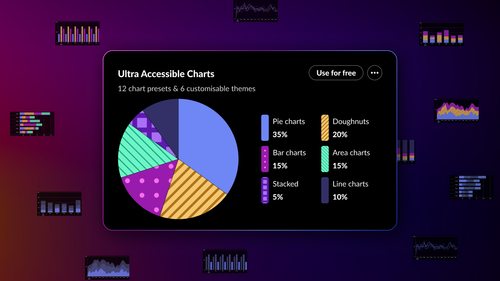 Accessible chart dashboard accessible bar chart chart charts dashboard data visualisation data visualization dataviz doughnut flat design high contrast chart kpi pie chart product design