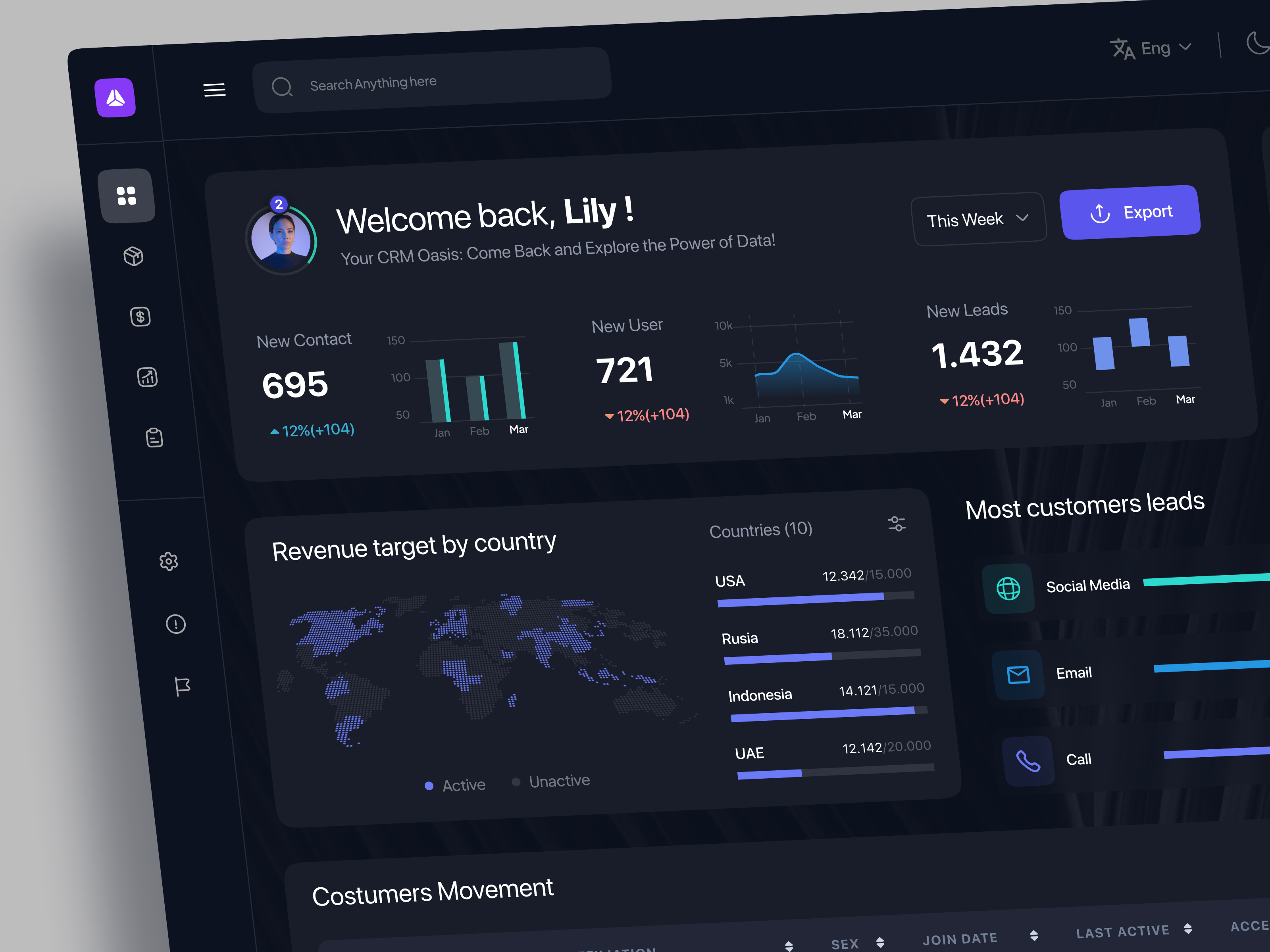 CRM Dashboard Concept by Ali Husni for Pickolab Studio on Dribbble