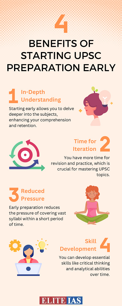 4 Benefits Of Starting UPSC Preparation Early design graphic design infographic