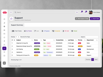 Support admin admin dashboard admin panel admin template admin theme bootstrap gallery customer support dashboard dashboard template data google dashboard grid helpdesk support table