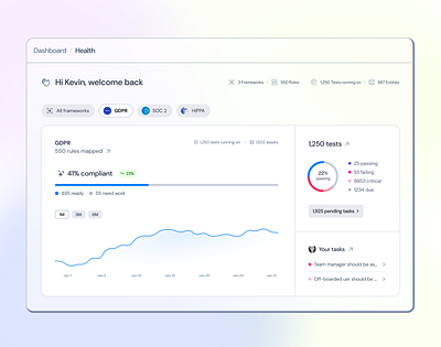 Compliance Dashboard UI exploration charts clean ui dashboard data visualisation minimal minimalism ui