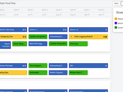 Strategic planning UX and UI agile bi canban dash dashboard goal strategy uidesign uxdesign