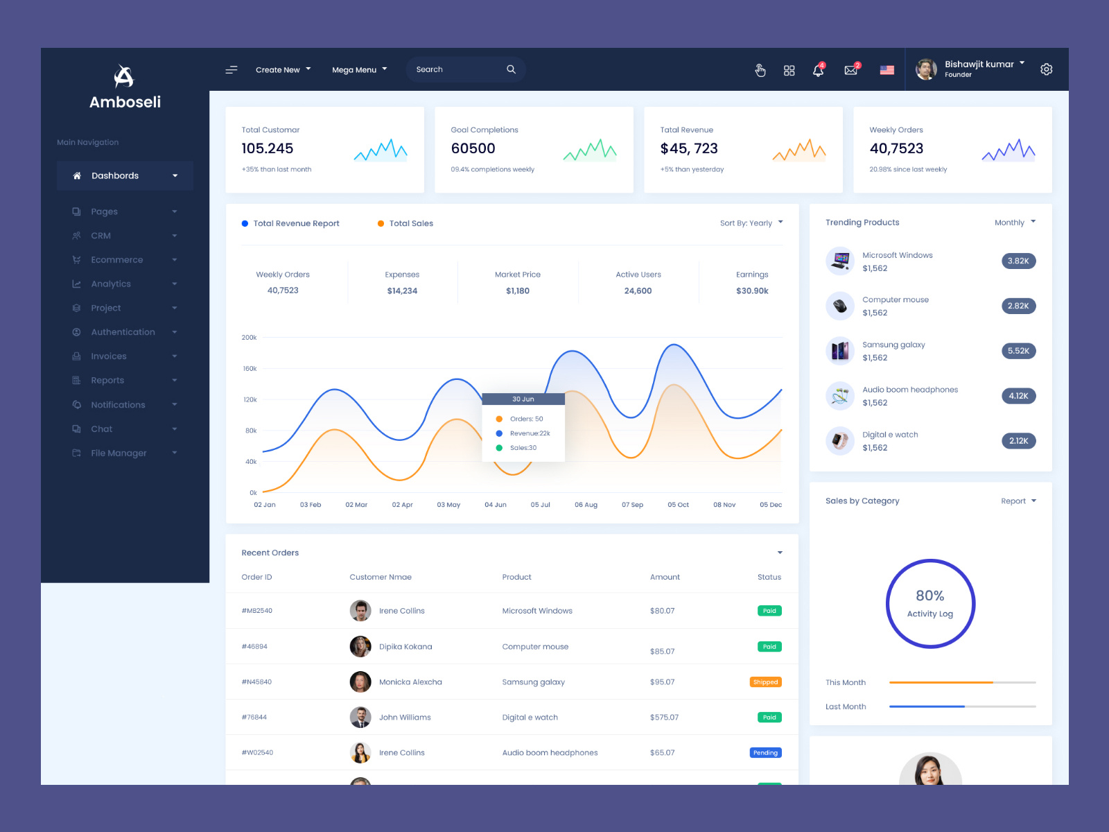 Admin Dashboard by Bishawjit kumar ukil on Dribbble