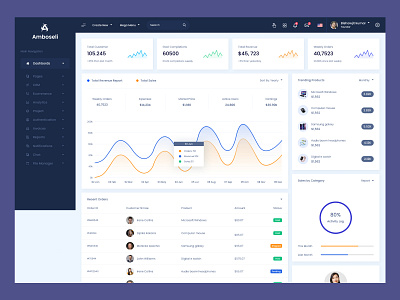 Admin Dashboard design graphic design illustration typography ui ux vector