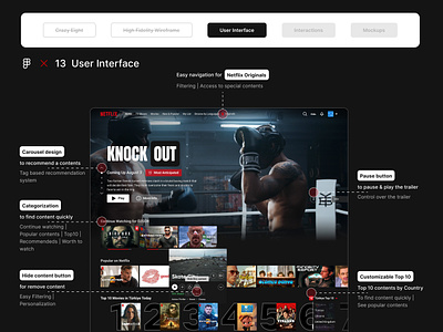 UI for Netflix Web Redesign amazon app case study daily disney mobile app netflix portfolio redesign streaming streaming platform ui user experience user interface ux ux case study ux research web web design wireframe