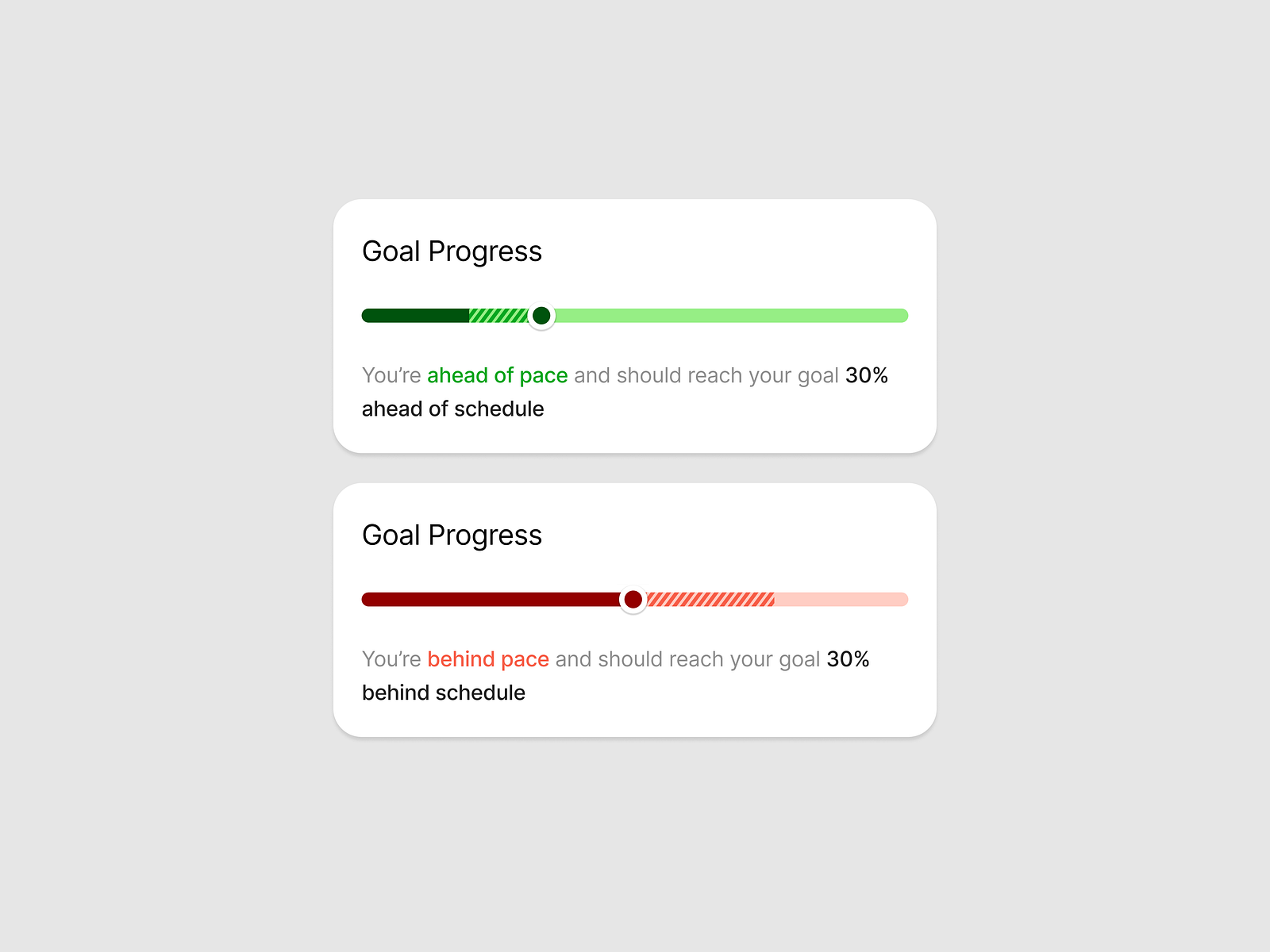 Goal Progress by Alvin Thong on Dribbble