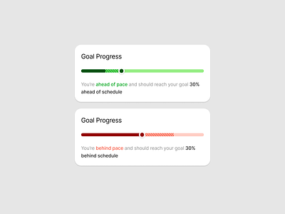 Goal Progress card chart dashboard goal negative positive progress ui ux