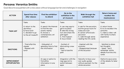 User journey maps design ui ux